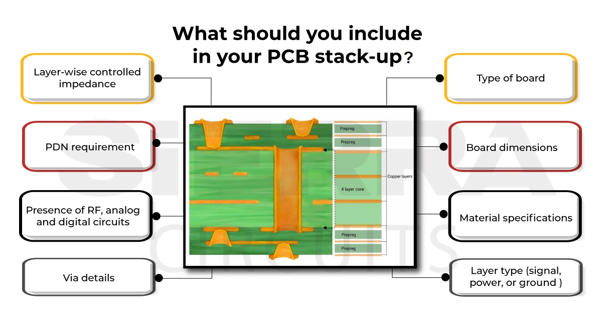 PCB Stack-Up: Plan, Design, and Manufacture