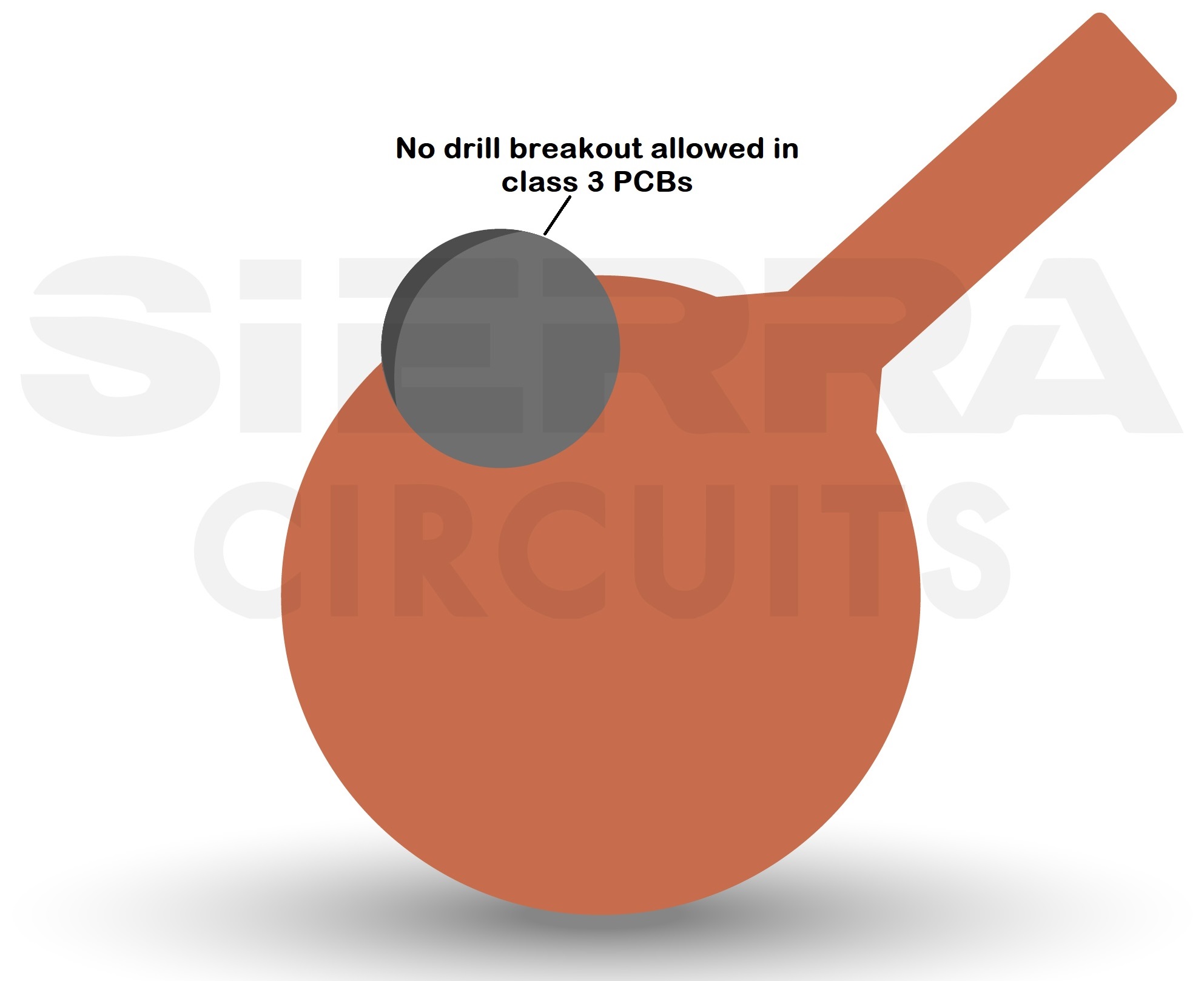 Class 3 PCB Design and Manufacturing Standards | Sierra Circuits