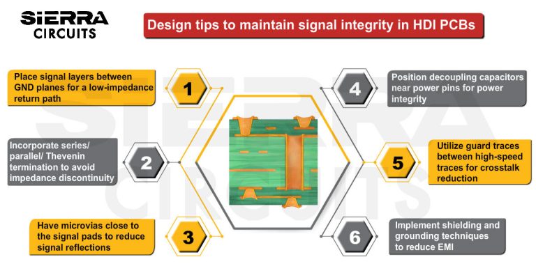 10 HDI PCB Design Tips For Signal Integrity | Sierra Circuits