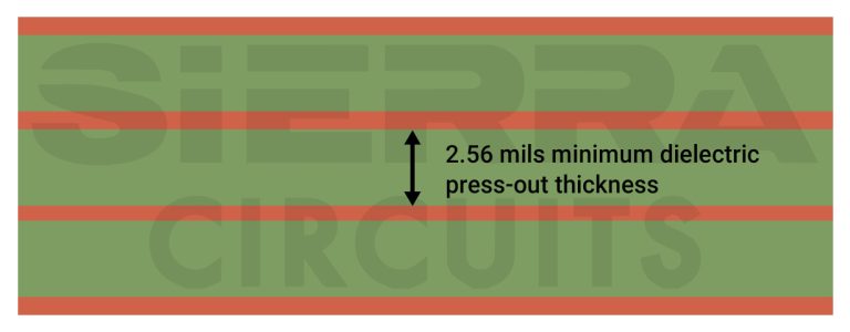 IPC Class 2 Vs Class 3: The Different Design Rules | Sierra Circuits