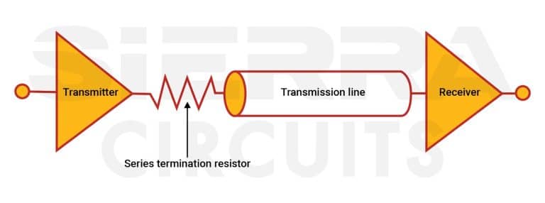 How to Reduce Ringing in Your PCB Designs | Sierra Circuits