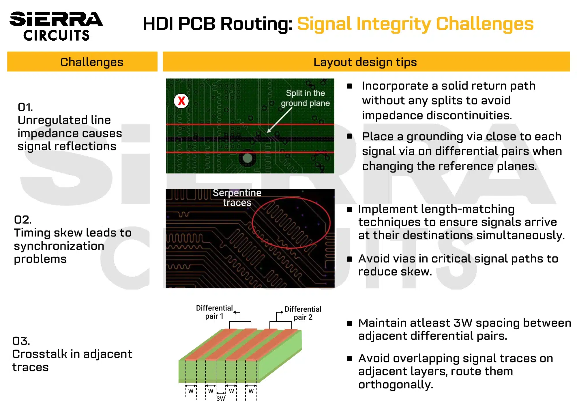 HDI-PCB-Routing-signal-integrity-challenges.webp