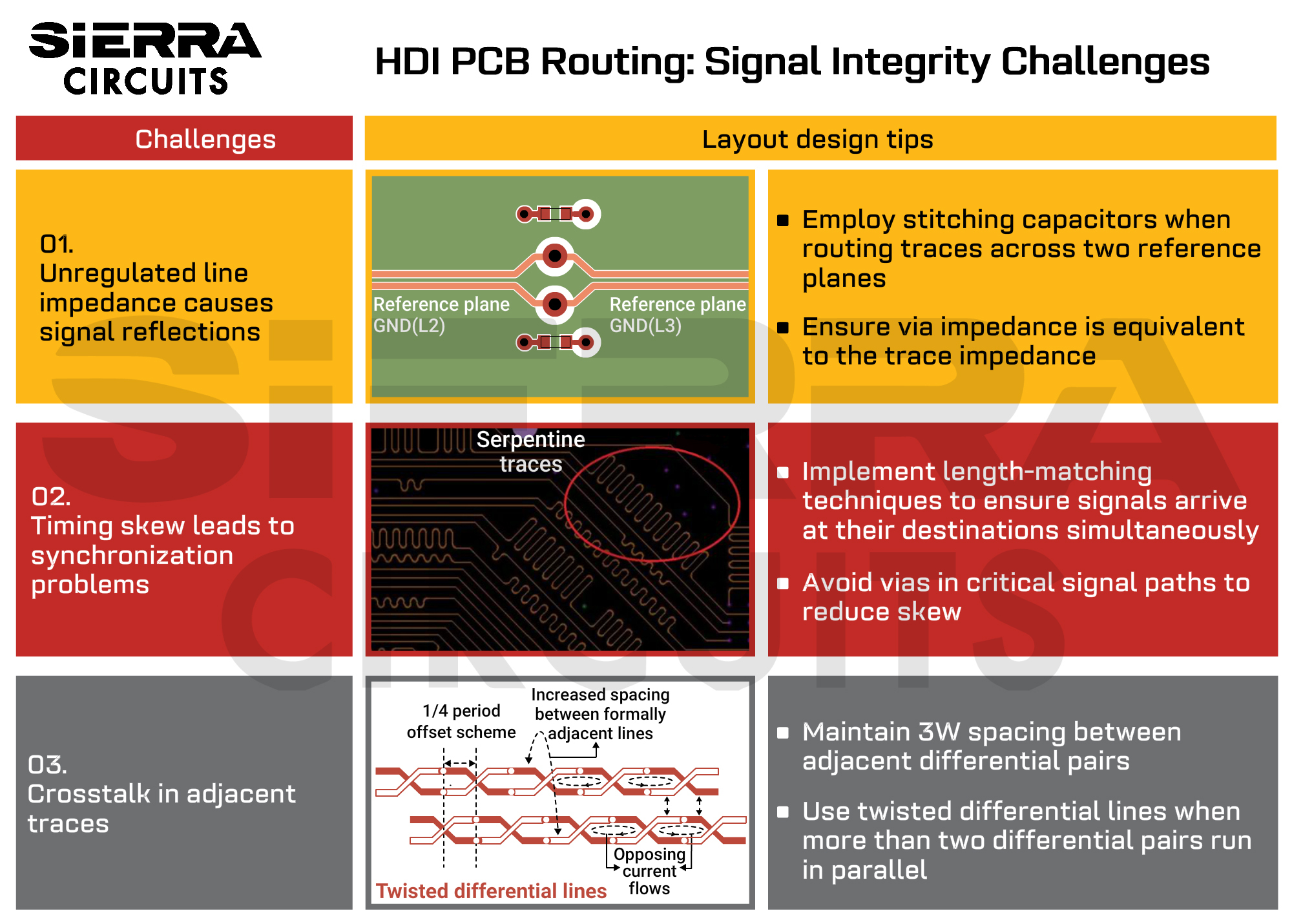 5 HDI PCB Routing Challenges | Sierra Circuits