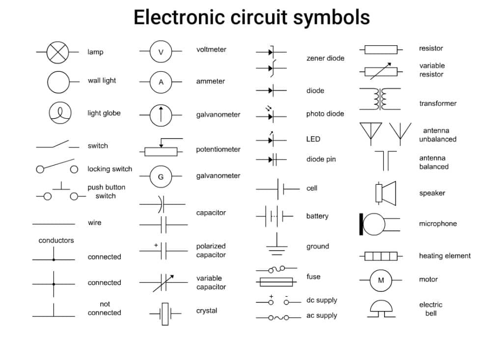 How to Become a PCB Designer in 2024 | Sierra Circuits