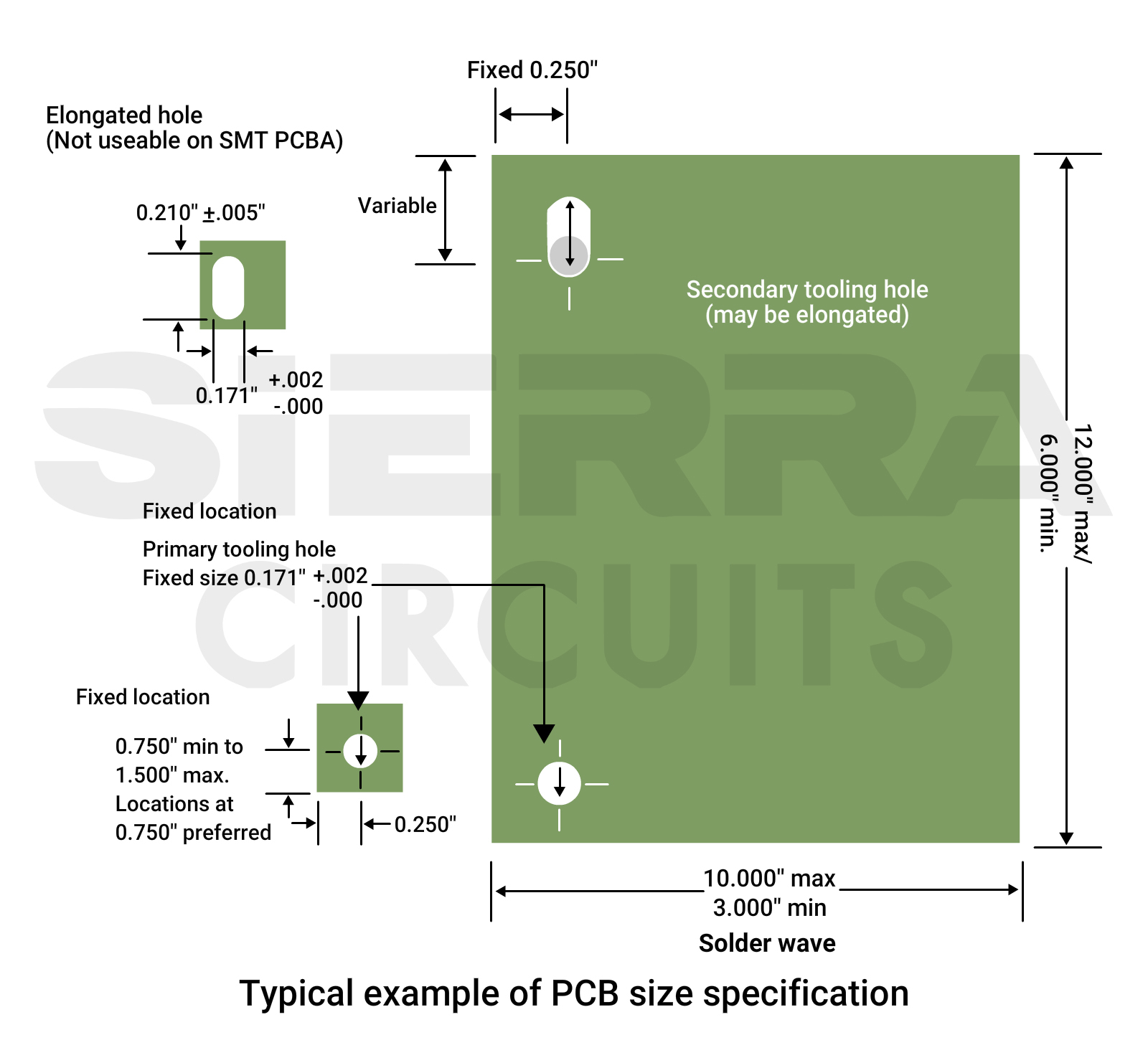 PCB-size-specification.jpg