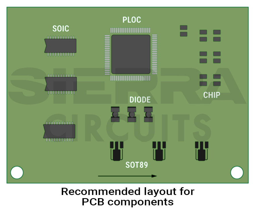 recommended-layout-for-components-in-pcb.jpg