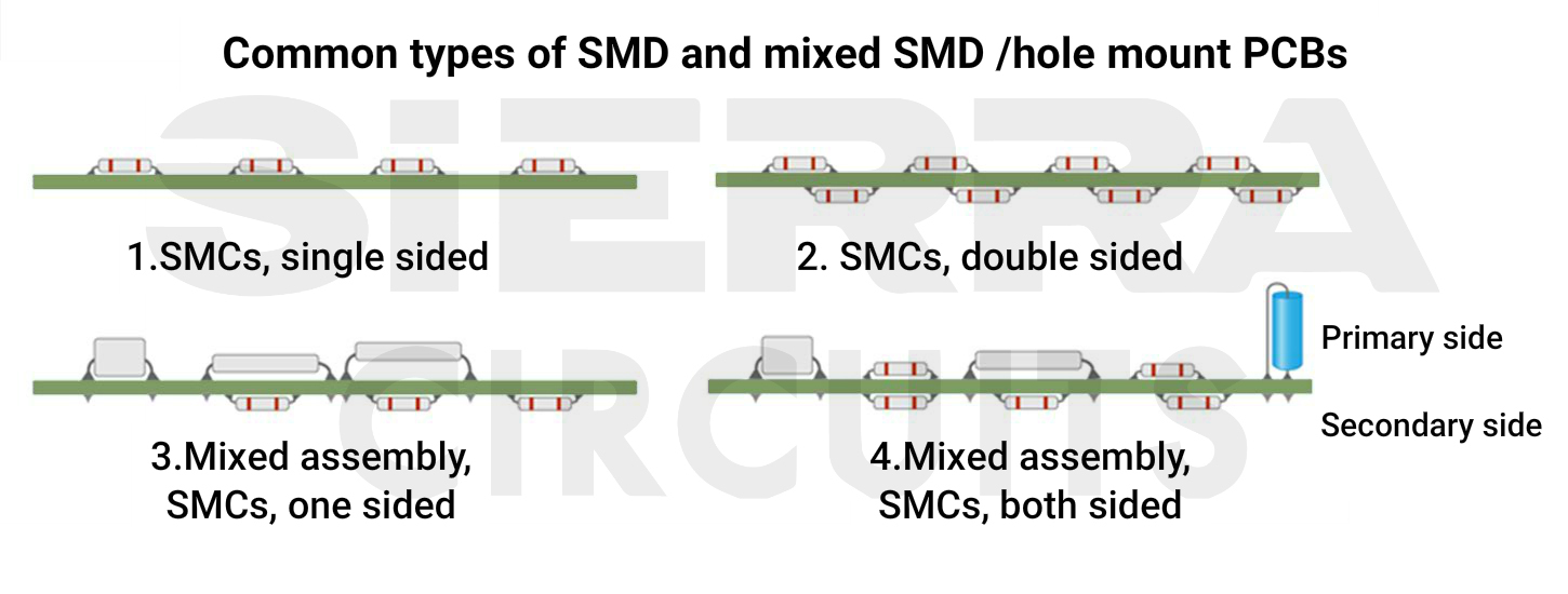 Common-types-of-SMD.jpg