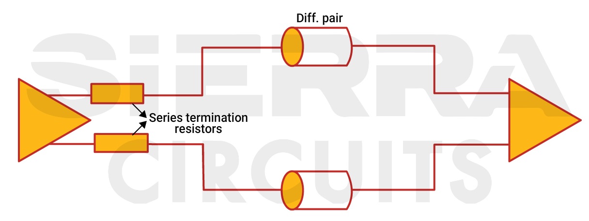 5 PCB Trace Termination Techniques | Sierra Circuits