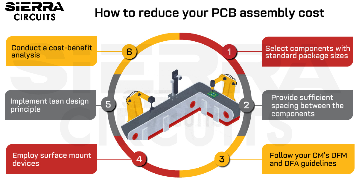 how-to-reduce-your-pcb-assembly-cost.jpg