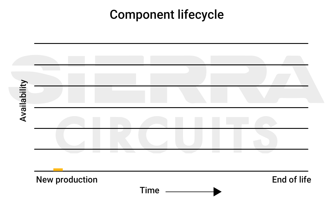  PCB-electronic-component-lifecycle.gif.gif