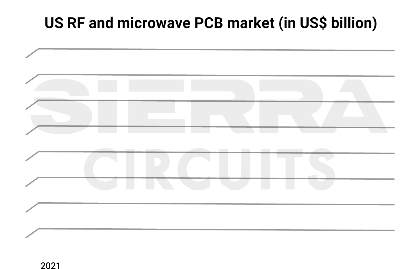 rf-pcb-market-size-in-the-united-states-2024.gif