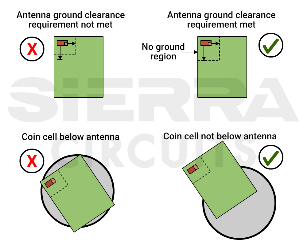 antenna-ground-clearance-.jpg
