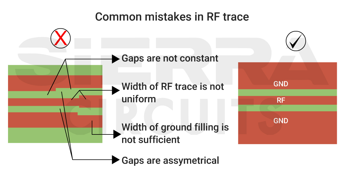 common-mistakes-in-rf-trace.jpg