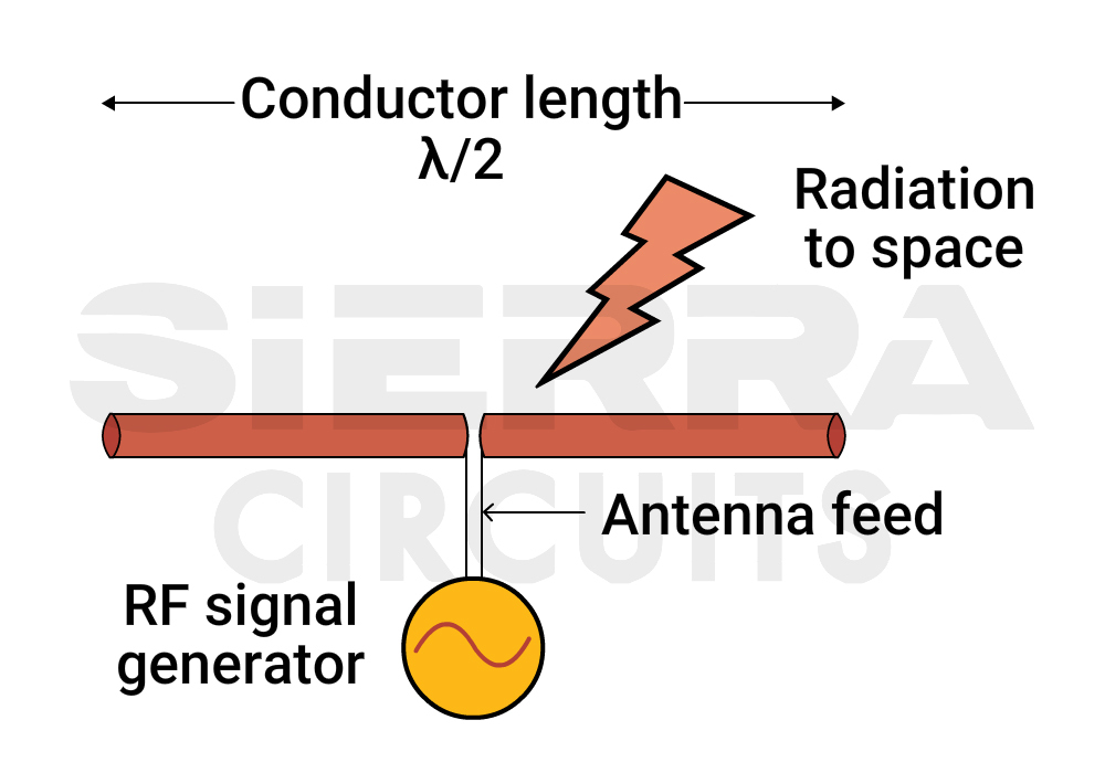 rf-pcb-dipole-antenna.jpg