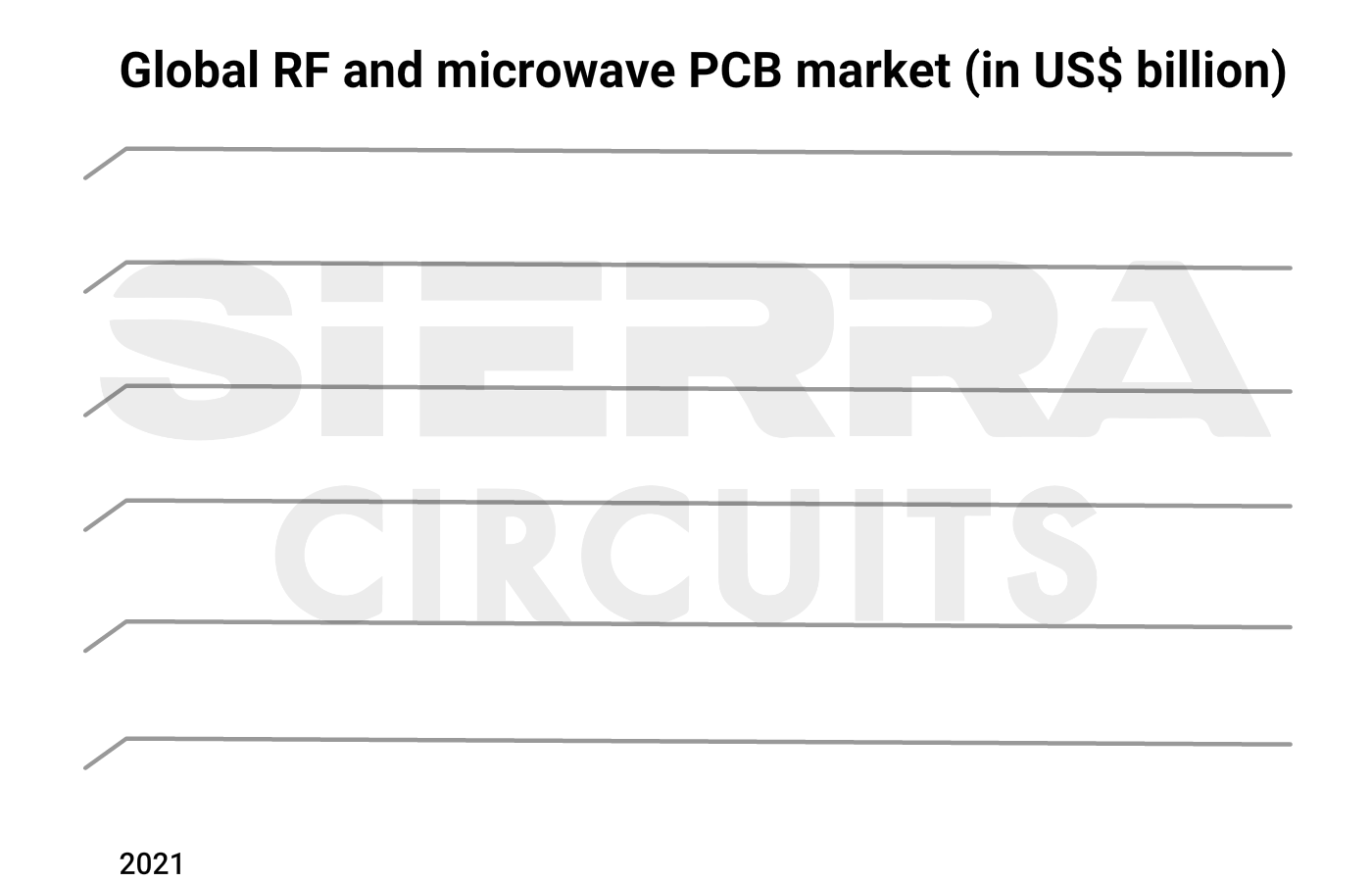 global-RF-PCB-market-size-2024.gif