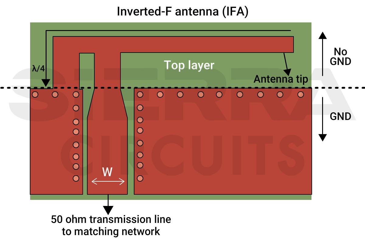 inverted-F-antenna-RF.jpg