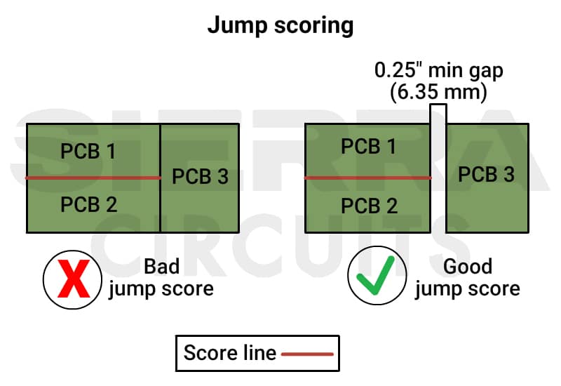 minimum-clearance-for-jump-scoring.jpg