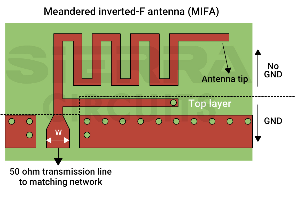 meandered-inverted-F-antenna.jpg