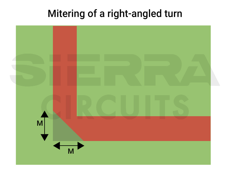  mitering-of-a-right-angled-turn.jpg