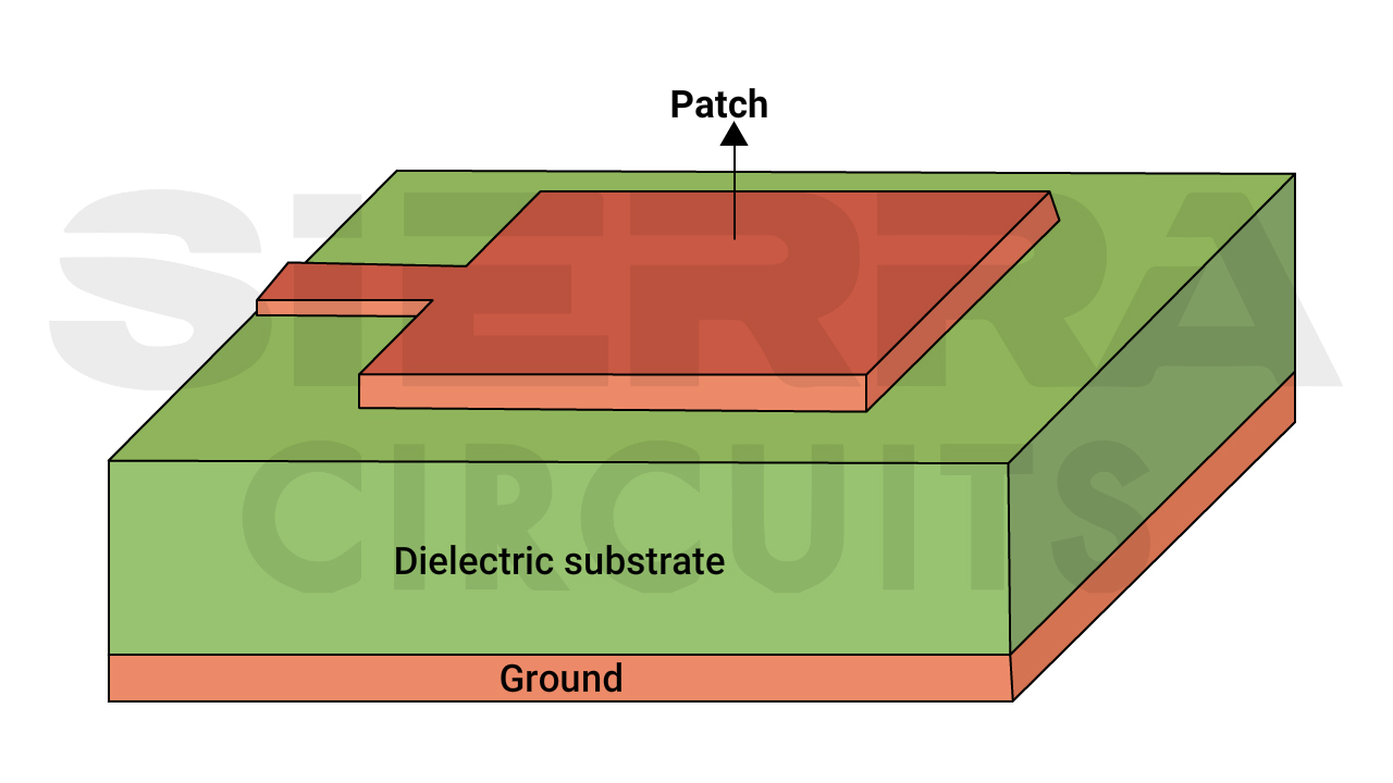 patch-antenna-in-rf-pcb