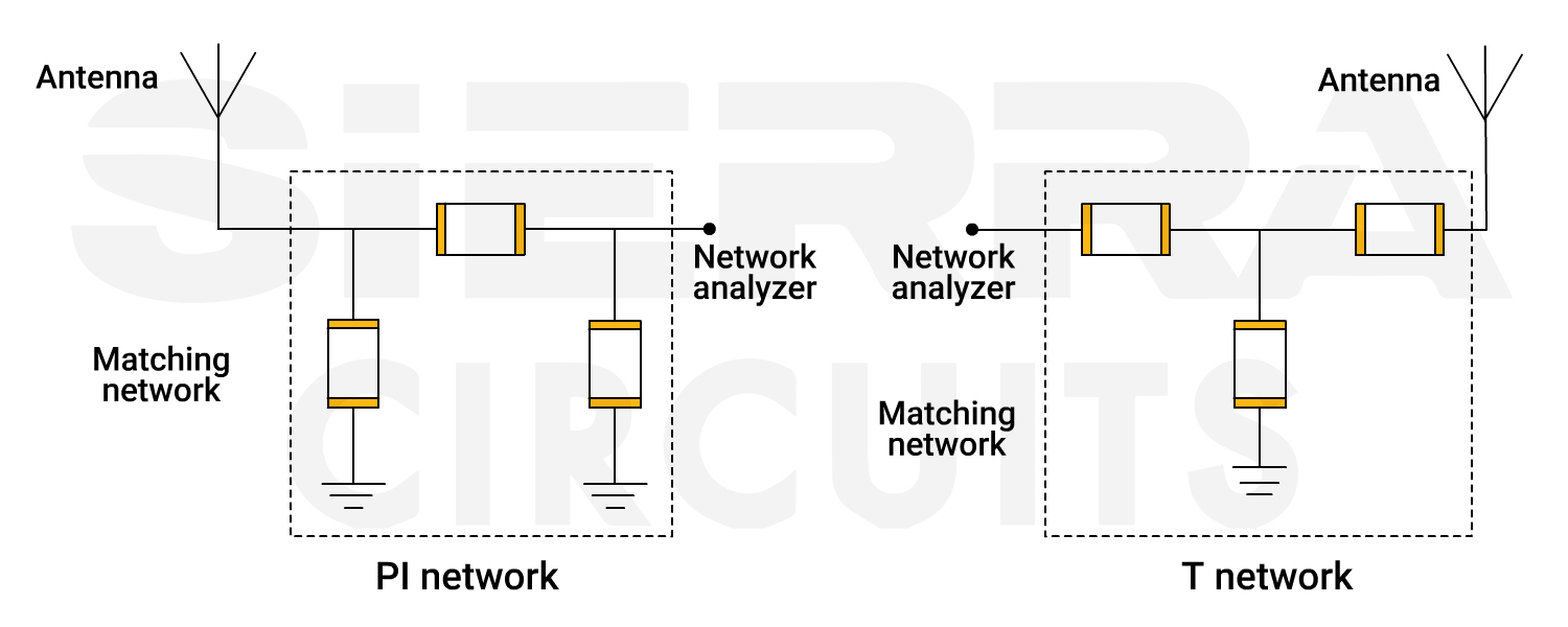  pi-and-t-network-pcb-matching-network.jpg