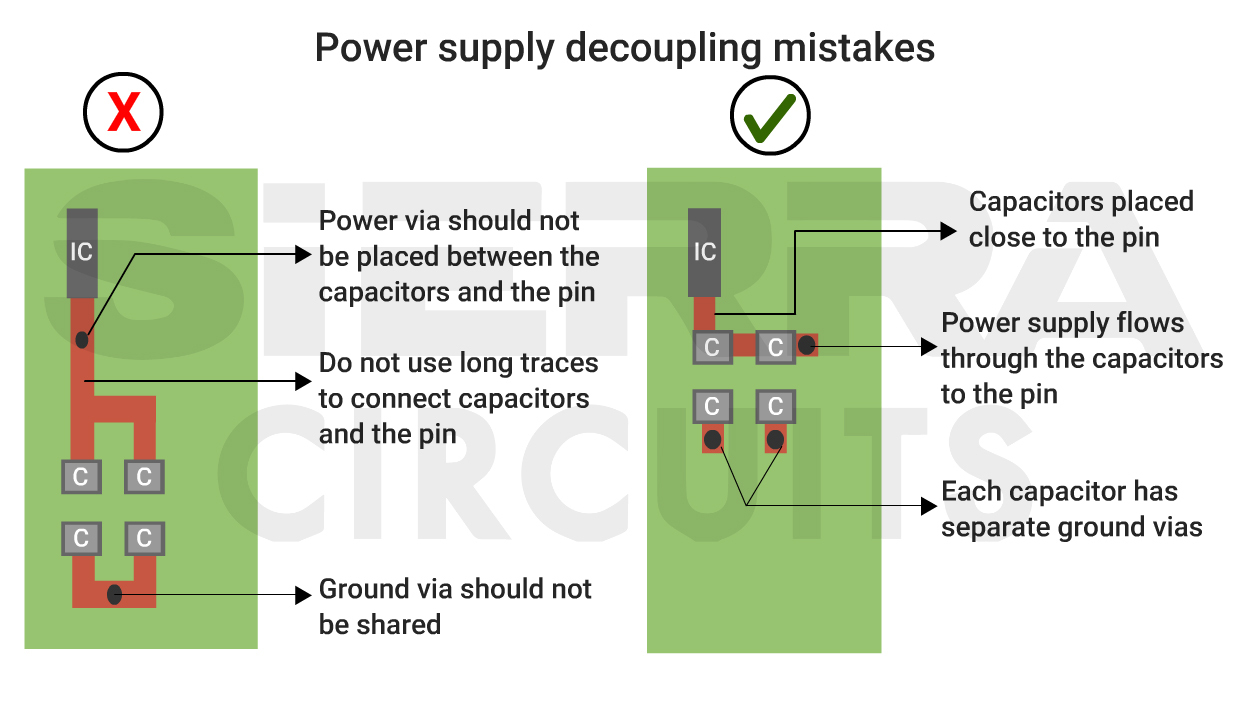 power-supply-decoupling-mistake-in-rf-boards.jpg