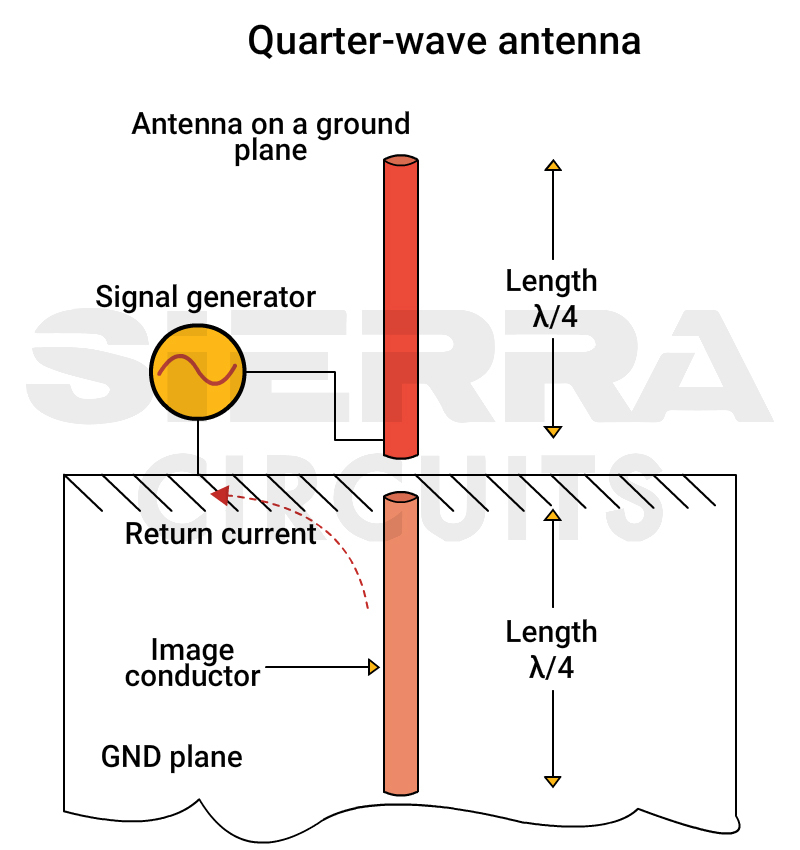 rf-pcb-quarter-wave-monopole-antenna.jpg