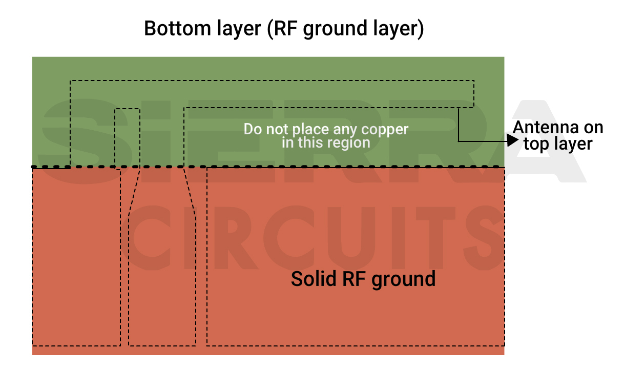 rf-ground-layer.jpg