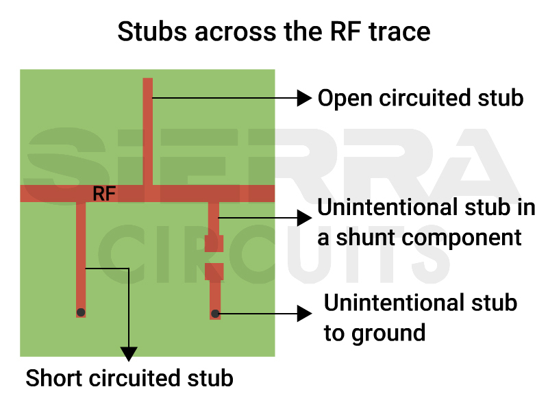 rf-stubs-in-pcb.jpg