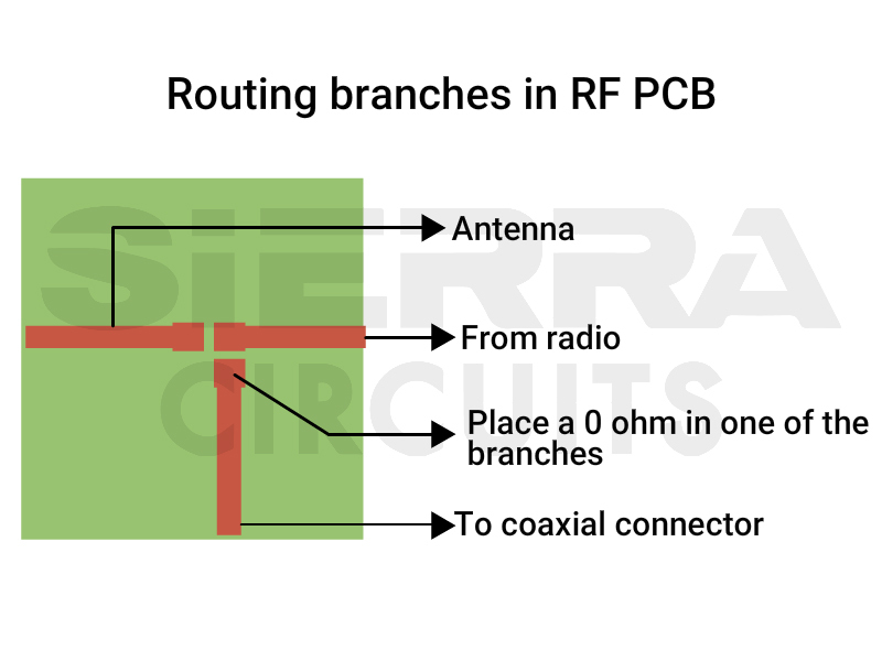 routing-brances-in-rf-pcb.jpg