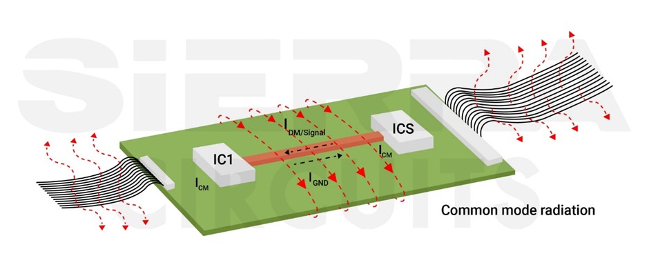 radiation-loss-in-a-common-mode-radiation-pattern.jpg