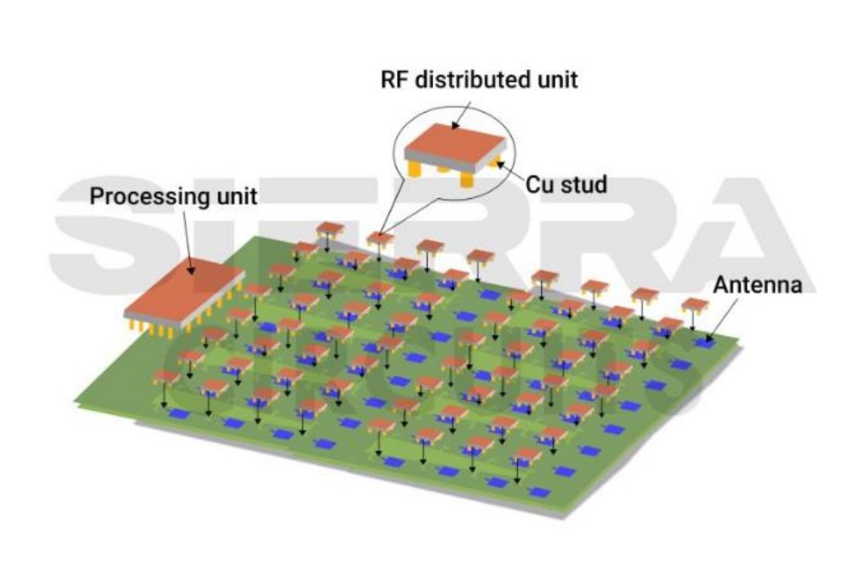 Phased Array or Multi-Channel PCB Design | Sierra Circuits