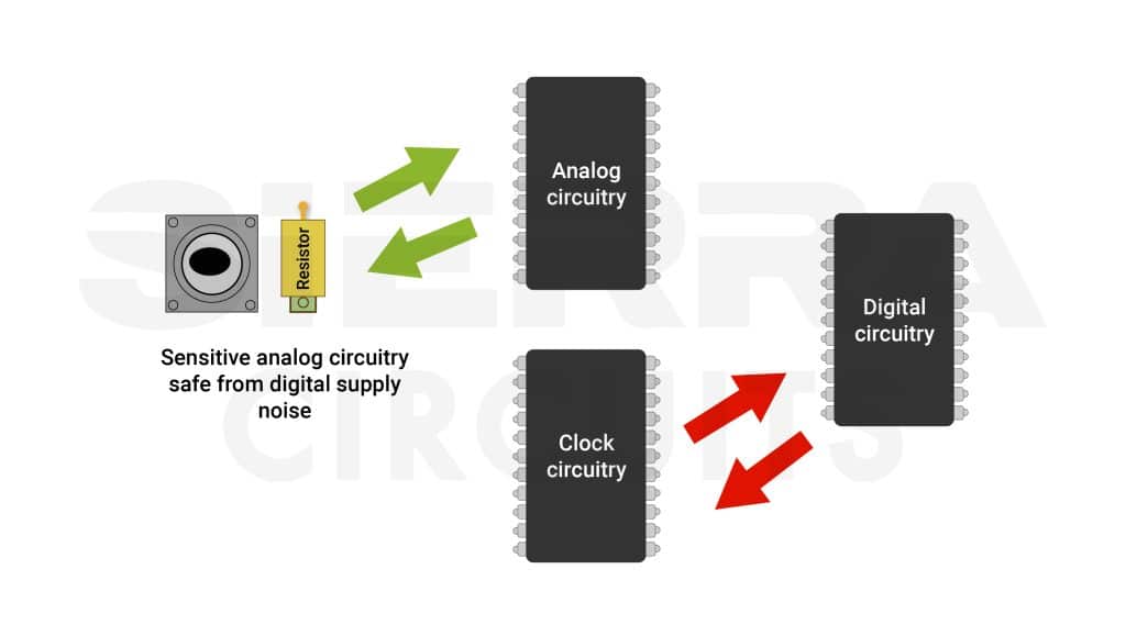 analog-and-digital-circuit-isolation-using-modular-PCB-design-scaled.jpg