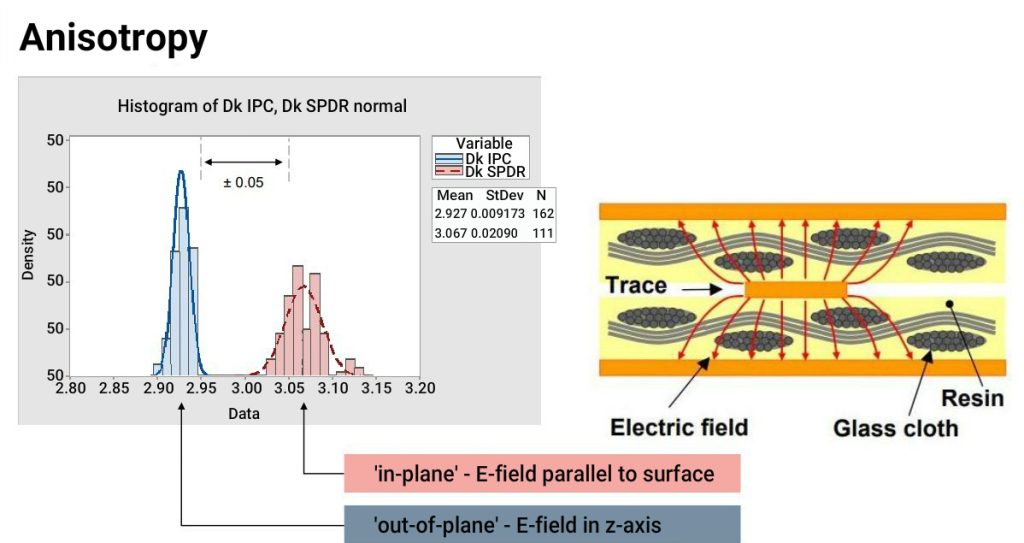 anisotropic-nature-of-dielectric-constant.jpg