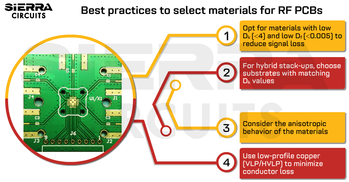 Best-practices-to-select-materials-for-RF-PCBs.jpg
