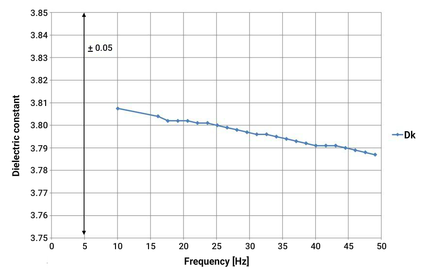 radio-frequency-materials-dielectric-constant-vs-frequency-graph.jpg