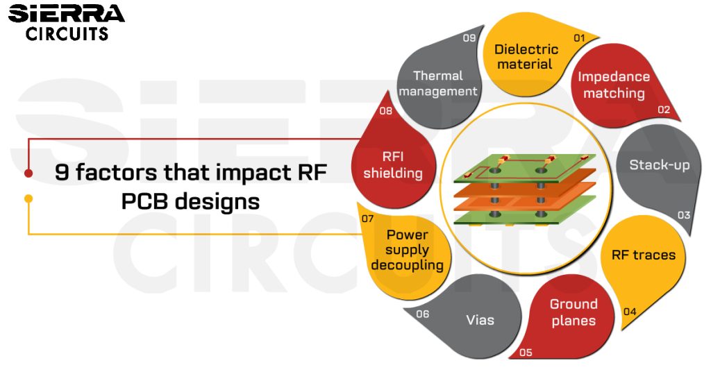 9-factors-that-impact-rf-pcb-designs-and-tips-to-resolve-them.jpg