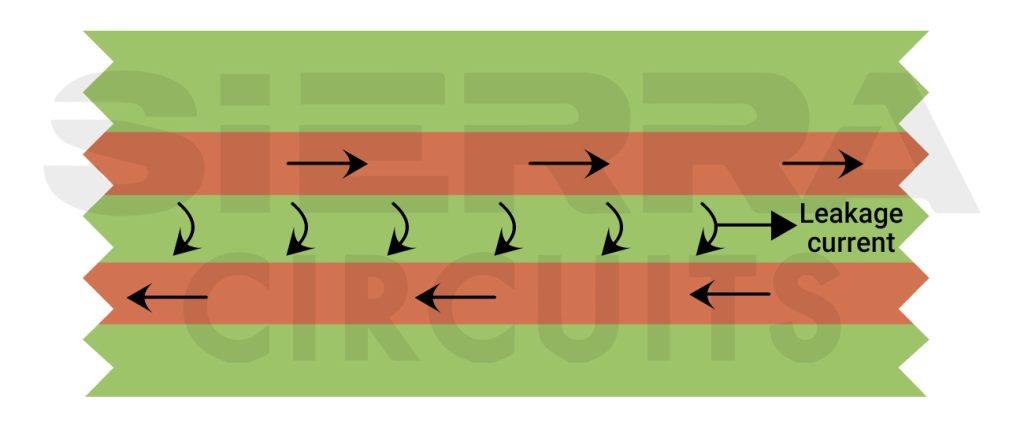 leakage-current-in-a-dielectric-material.jpg