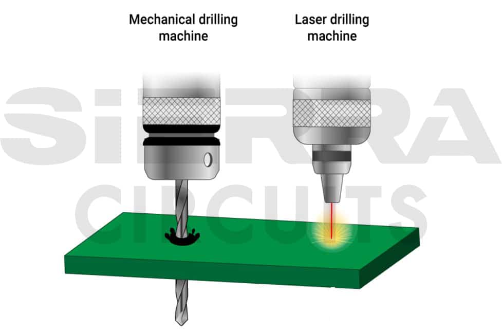 How to Pick RF PCB Materials: Factors to Consider | Sierra Circuits