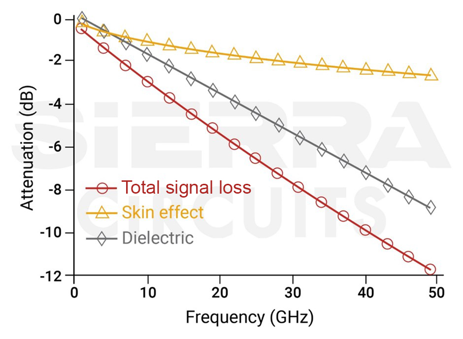 signal-attenuation-vs-frequency-graph.jpg