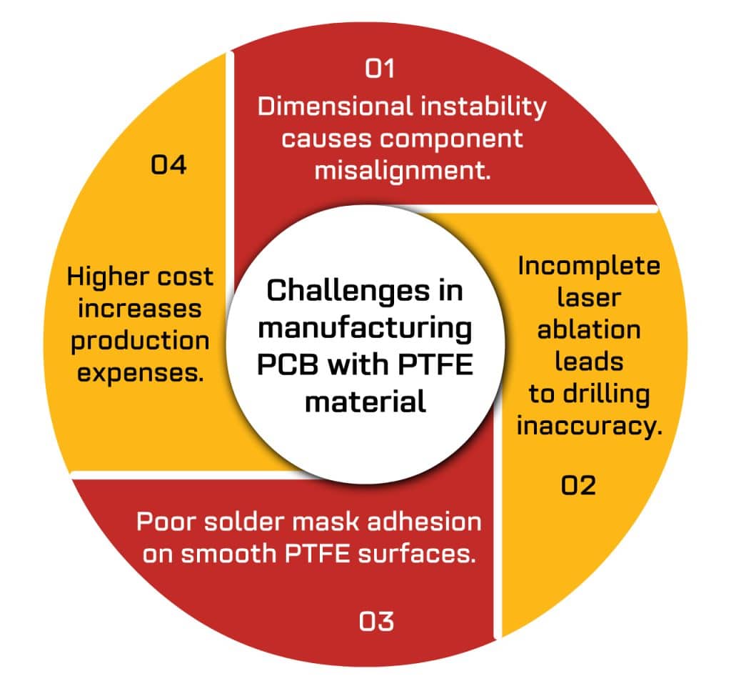 challenges-in-manufacturing-PCB-with-PTFE-material.jpg