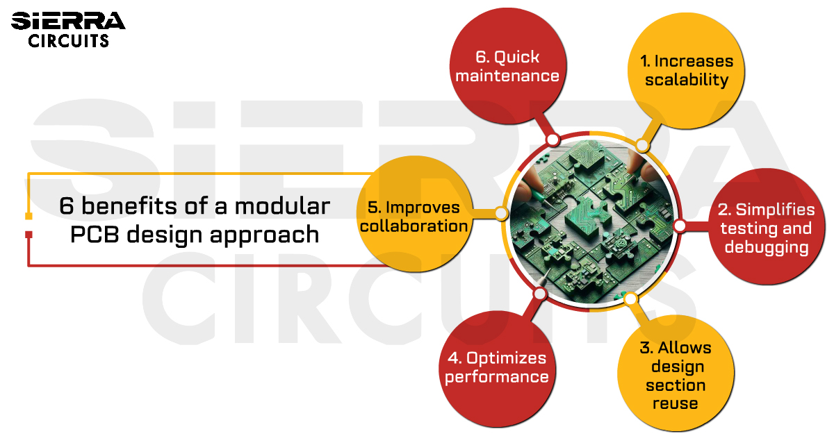 how-modular-pcb-design-method-simplifies-complex-pcb-layouts.jpg