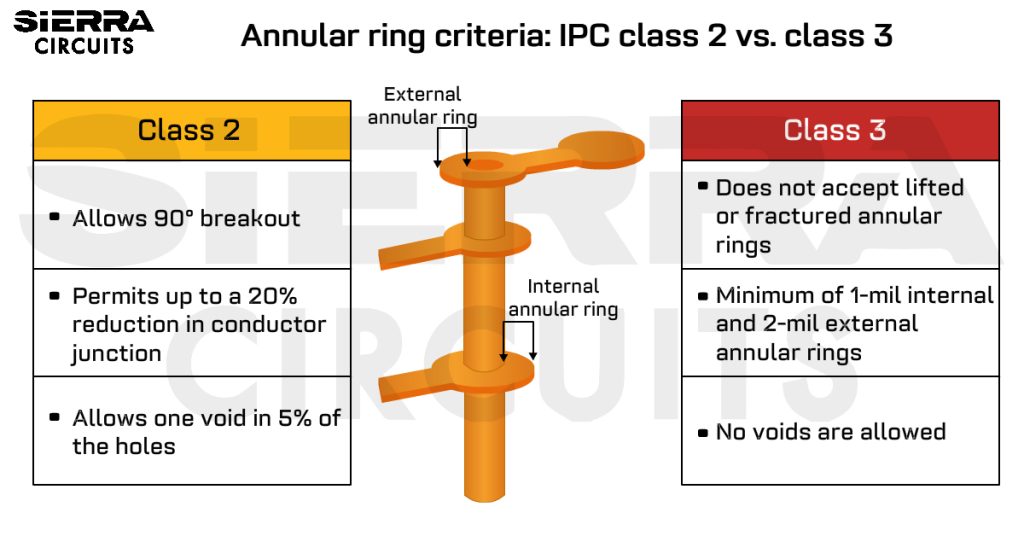 IPC-class-2-vs-class-3-the-different-design-rules.jpg