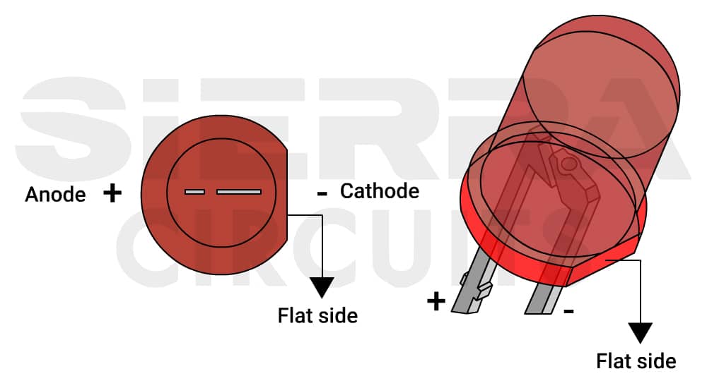 flat-side-edge-indicating-negative-side-of-led-diode.jpg