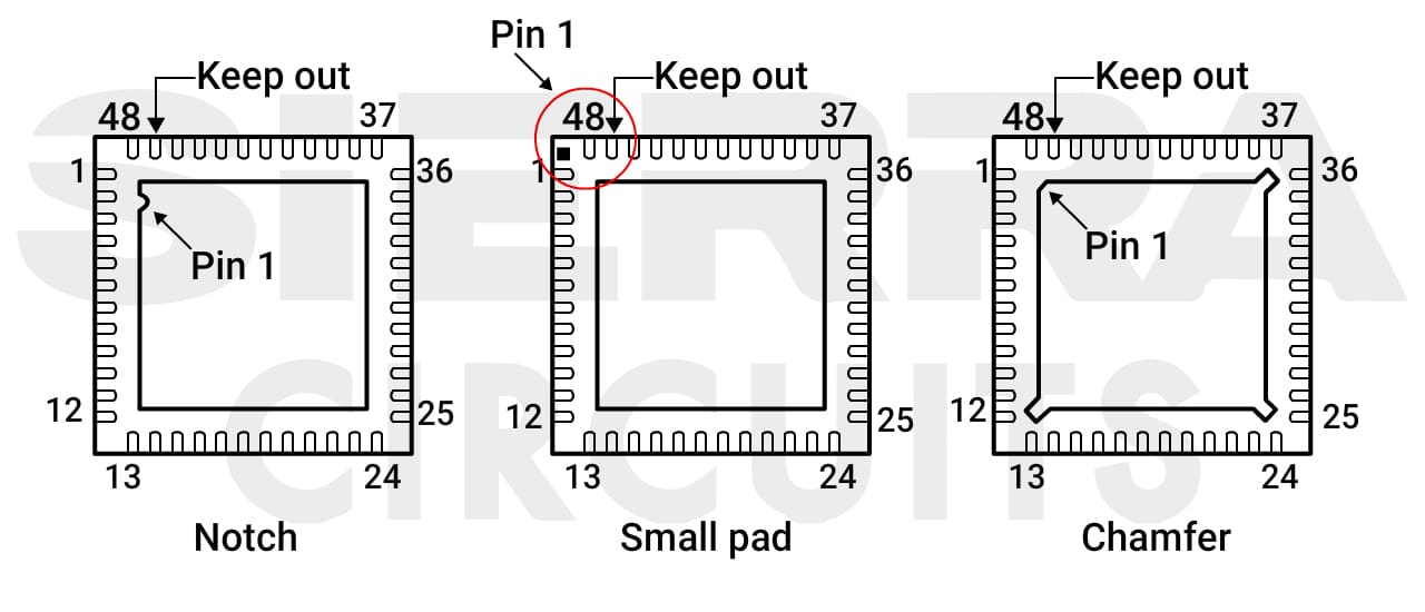 pin-1-marking-on-qfn-packages.jpg