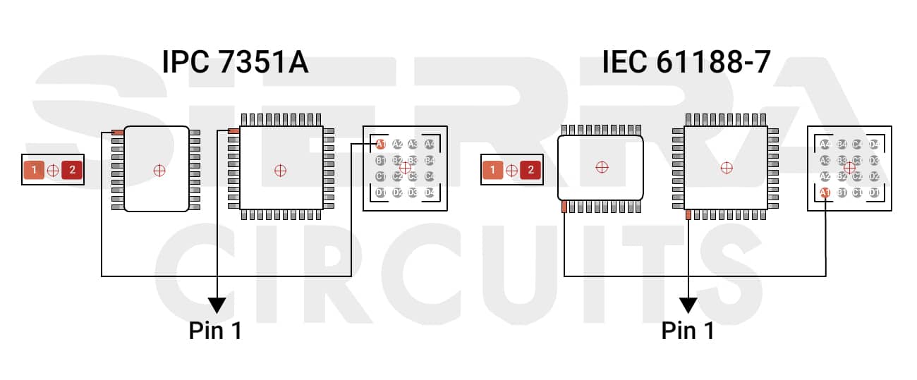 ipc-7351-IEC-61188-7-pin-1-orientation-standards.jpg