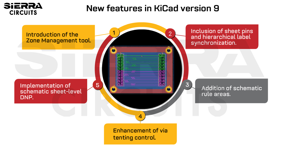 exploring-the-new-features-in-KiCad-version-9.jpg