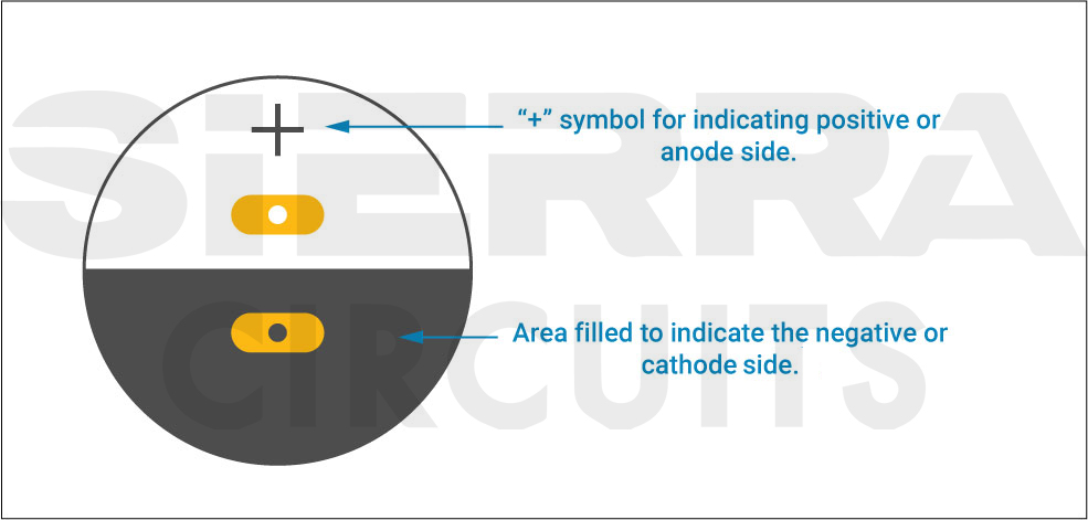 positive-and-negative-sides-of-a-capacitor-on-silkcreen-layer.jpg