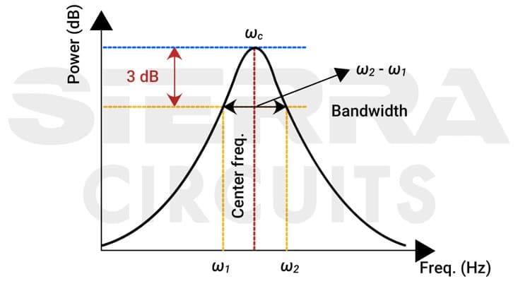 calculating-3db-bandwidth-of-pcb-transmission-line.jpg