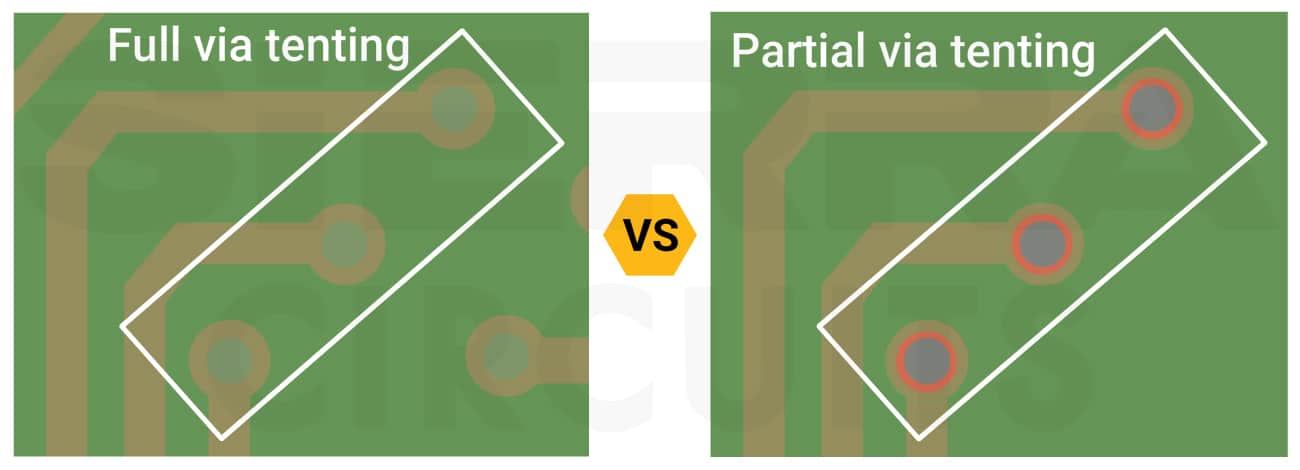 difference-between-fully-tented-and-partially-tented-vias.jpg